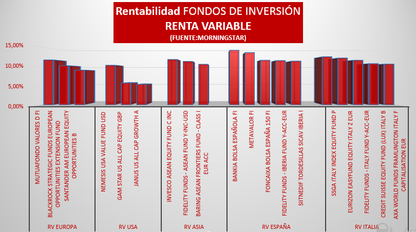 RENTABILIDAD FONDOS DE INVERSION RENTA VARIABLE