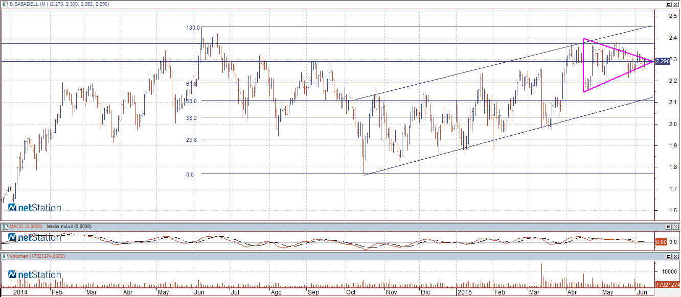 banco sabadell