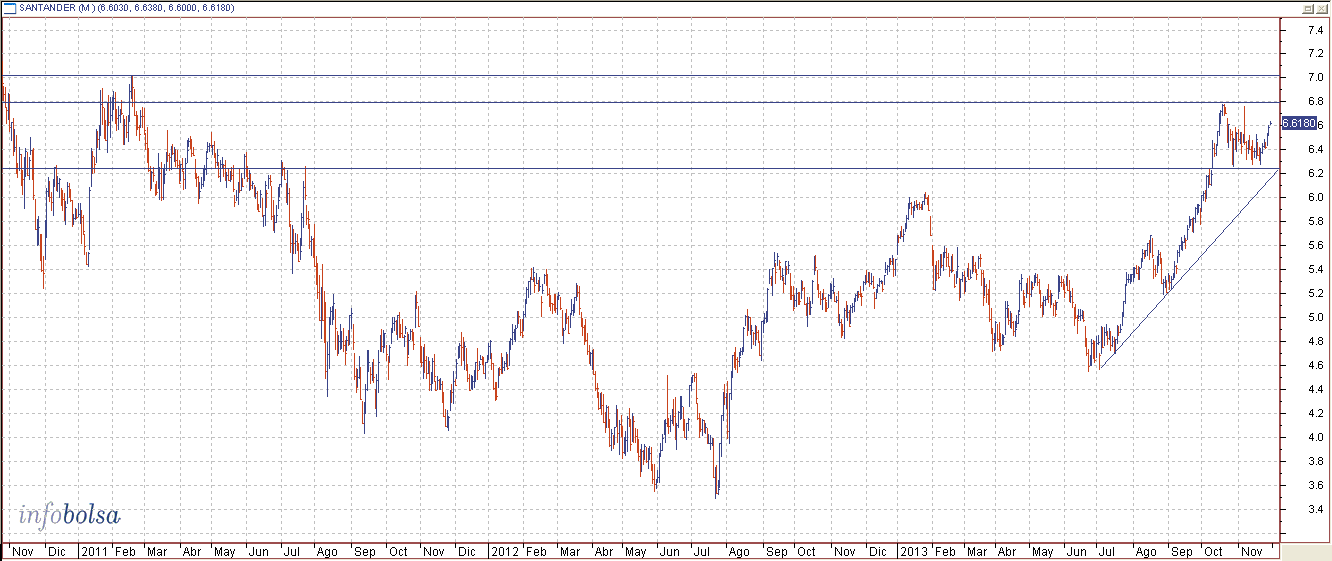COTIZACION BANCO SANTANDER