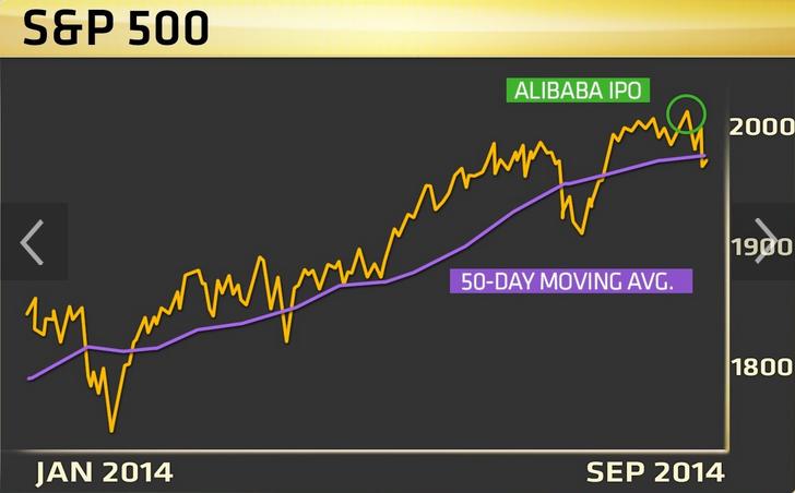 S&P 500 tras OPV Alibaba