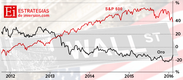 oro vs S&P