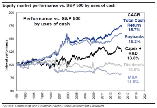 S&P y uso de caja