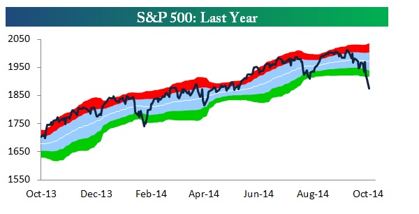 S&P 500 sobrevendido