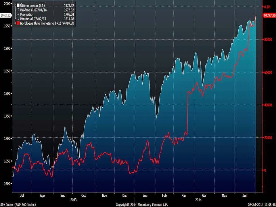 COTIZACI&Oacute;N S&P 500 & MANOS FUERTES  (FUENTE: BLOOMBERG)