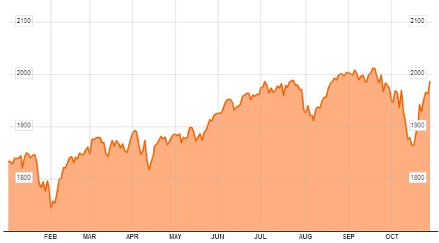 S&P 500 desde enero