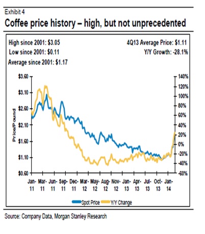 Starbucks precio del café