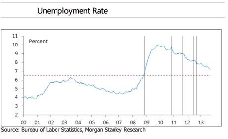 Tasa de desempleo en EE.UU.