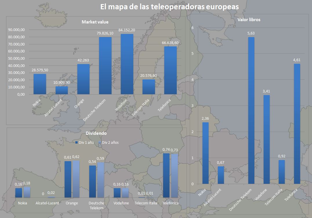 TELEOPERADORAS EUROPEAS