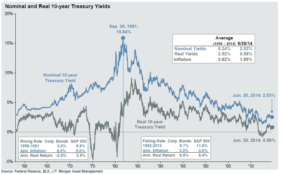 Tipos de interés bonos