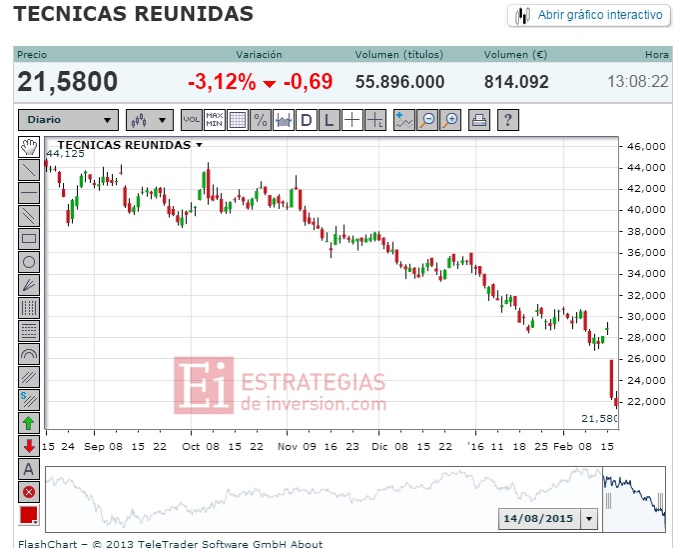 T&eacute;cnicas Reunidas