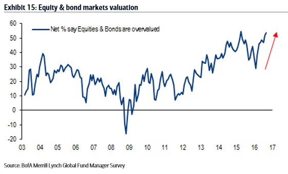 valoración acciones y bonos