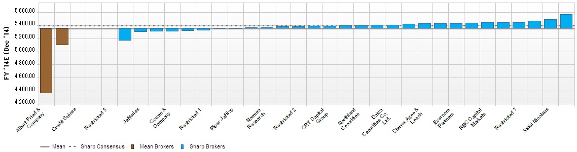 Consenso sobre la evolución de Netflix