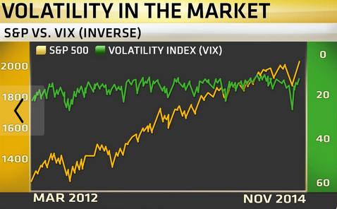 Volatilidad en el mercado