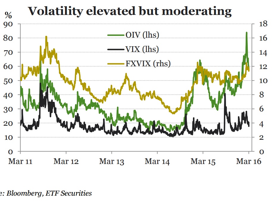 Volatilidad moderada