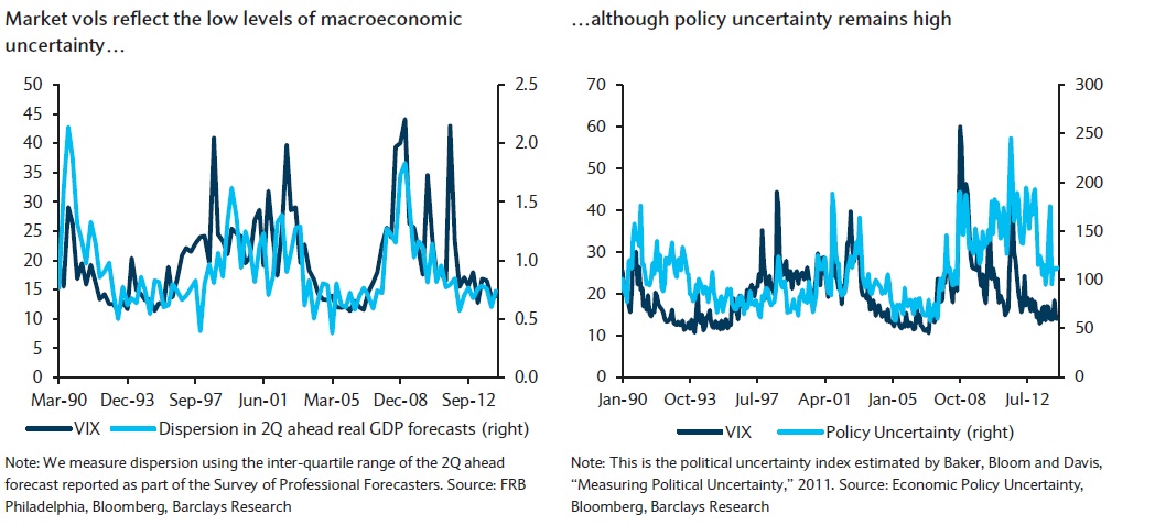 Volatilidad según Barclays