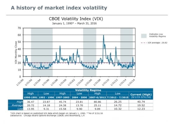 volatilidad natixis