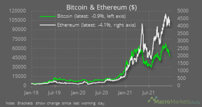 cotizacion bitcoin y ethereum a tiempo real