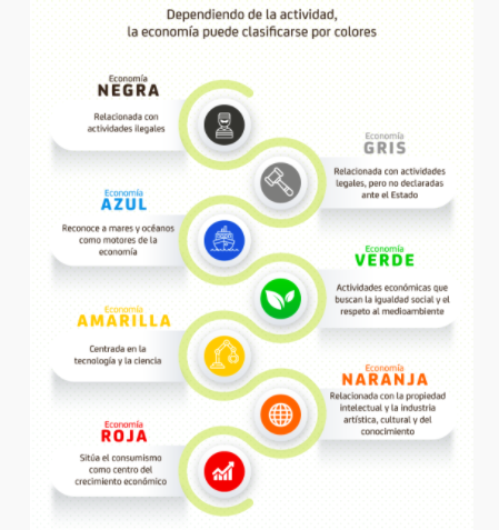 Los colores de la economía (más allá del verde)