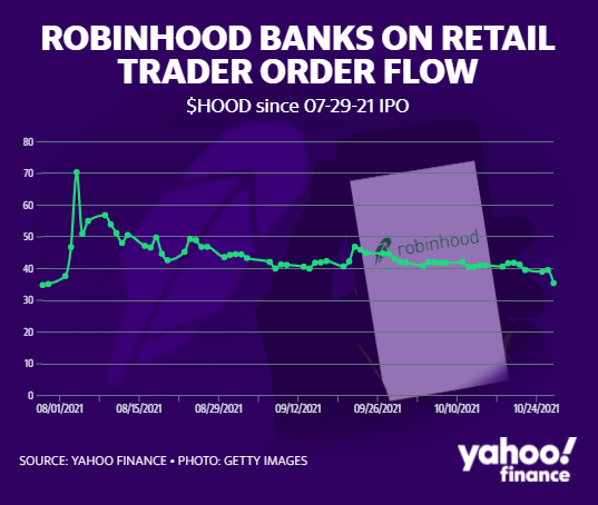 Los usuarios de Robinhood reclaman por la inclusión de Shiba Inu