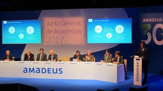 Estrategias a corto plazo sobre Amadeus y análisis técnico