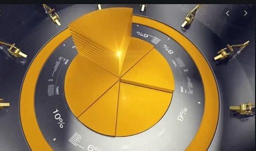 S&P500: Sólo un sector terminó en negativo: cuidados de la salud