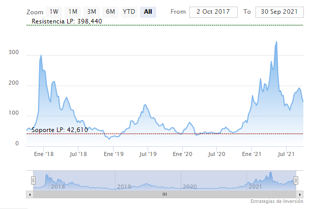 ¿Qué tipo de criptomoneda es Litecoin y para que nos es útil?