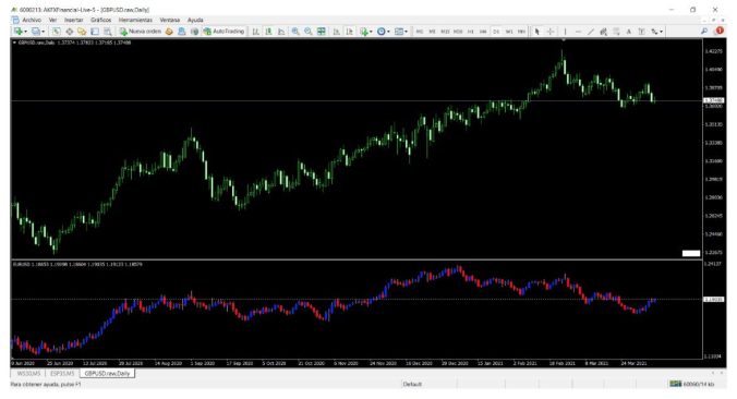 Claves para invertir en EUR/USD en 2021, ¿oportunidades de trading?