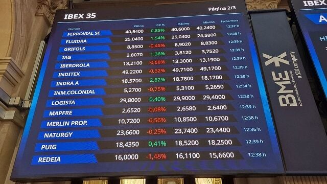 El Ibex 35 con pleno de máximos en 2026: supera los 17.600 puntos gracias a una Indra disparada