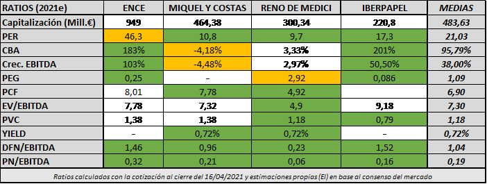 Sector PAPEL, comparamos múltiplos y valoración