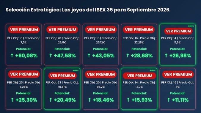 Nuestro TOP de acciones españolas por fundamental