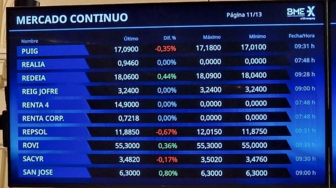 4 valores del Mercado Continuo que acaban de convertirse en 'perfectos' por técnico