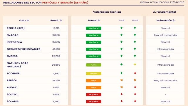¿Momento de los cazagangas en bolsa?