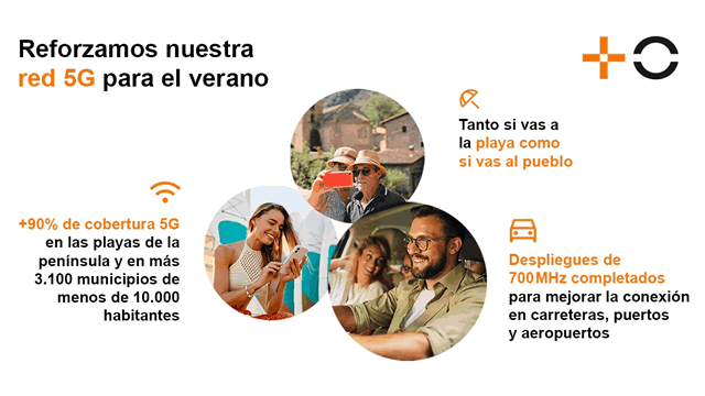 MasOrange aplica la tecnología más avanzada en Big Data e IA para ofrecer el mejor servicio 5G a sus clientes estas vacaciones