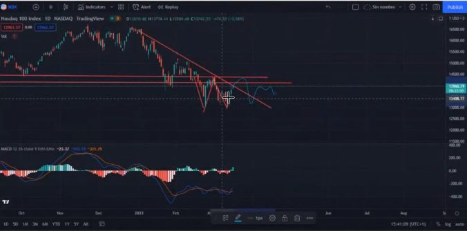 ¿Dónde mirar en Wall Street? "Johnson & Johnson es un valor seguro"