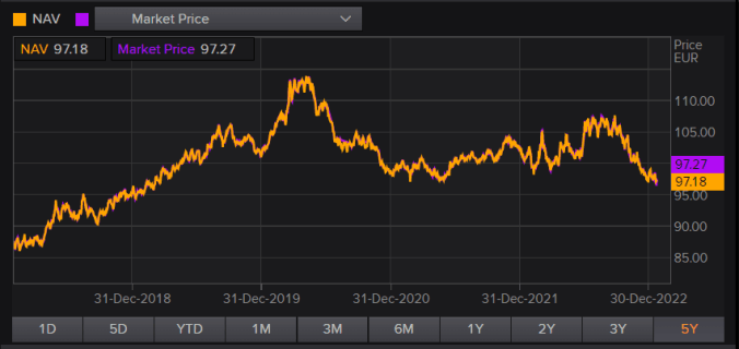 Diversificamos hacia la Renta Fija estadounidense con un ETF