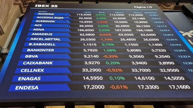¿Qué debe hacer en junio el Ibex 35 para alcanzar nuevos máximos históricos? Esta es la respuesta