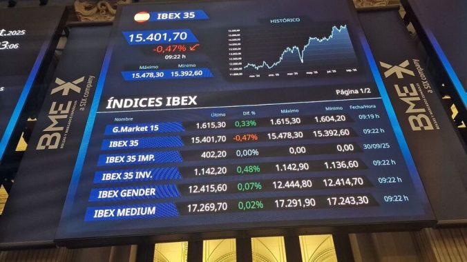 El Ibex 35 aguanta sobre los 15.500 puntos el revés de Francia, con las caídas de Grifols y Colonial
