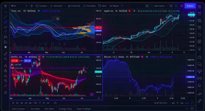 TradingView lanza su oferta más esperada del año en el Black Friday