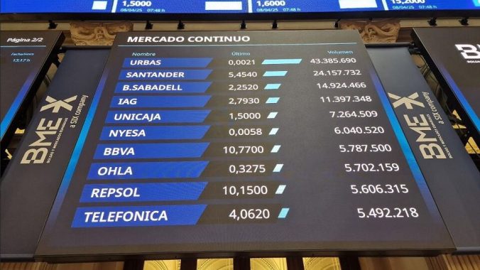 ¡Vuelve el Ibex 35! Supera los 15.600 puntos, al borde de máximos, gracias al empuje de Ferrovial y ACS