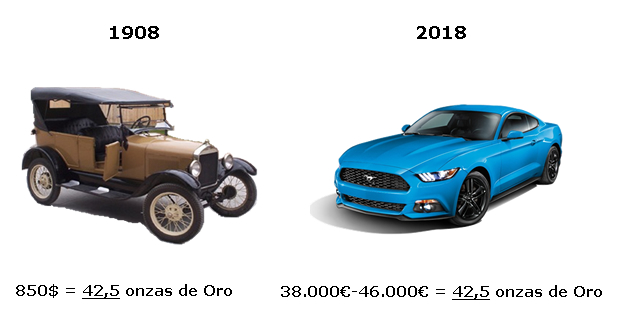 Comparativa valor del oro con el precio de los coches