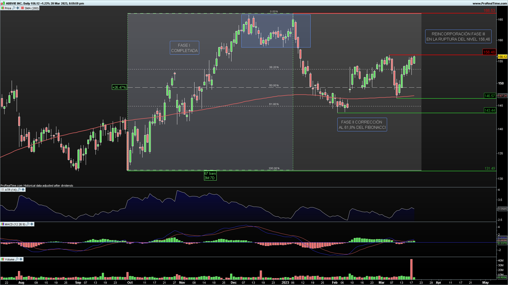 Abbvie en gr&aacute;fico diario con la plataforma Bloomberg