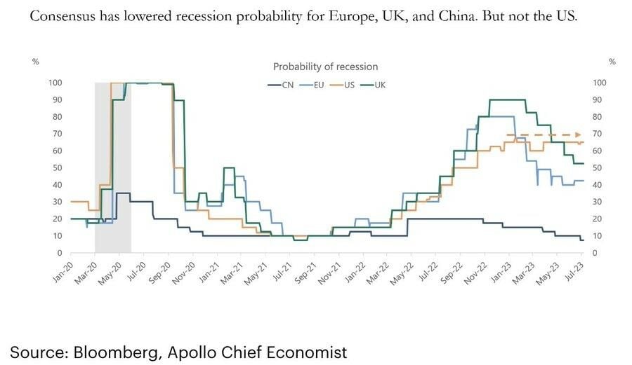 Consenso de recesión