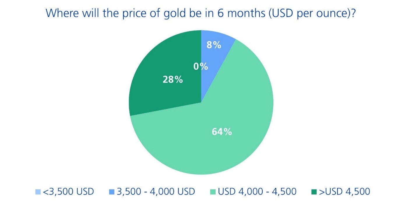 swisscanto1 swisscanto1