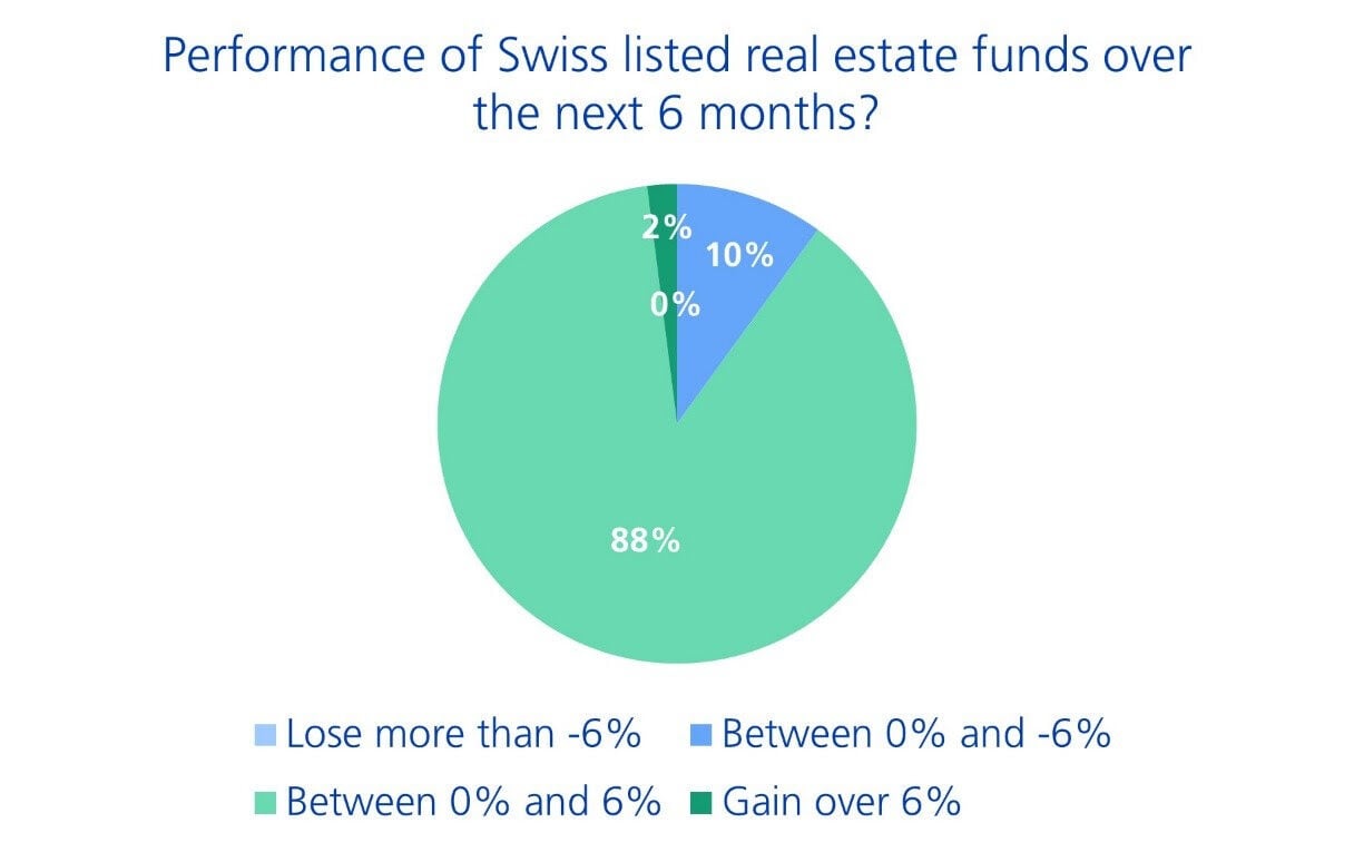swisscanto2 swisscanto2