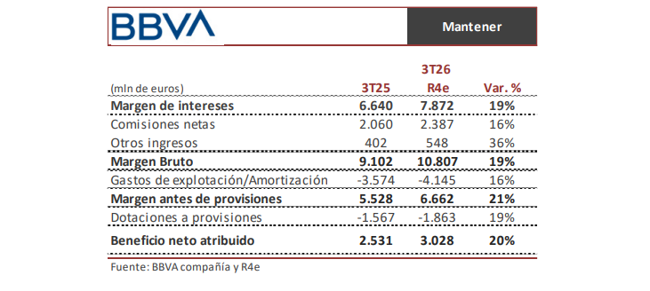 23 oct 2026 bbva resultados 3t Estimaciones de Resultados de BBVA