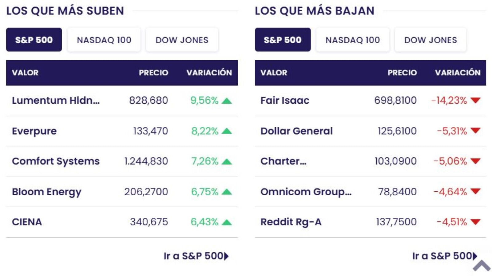 Acciones ganadoras y perdedoras 26 10 Acciones ganadoras y perdedoras 26 10