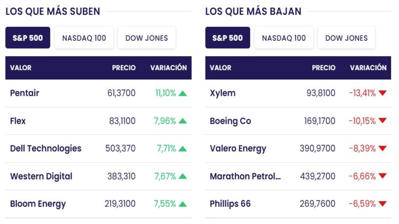 Acciones ganadoras y perdedoras 27 10 Acciones ganadoras y perdedoras 27 10
