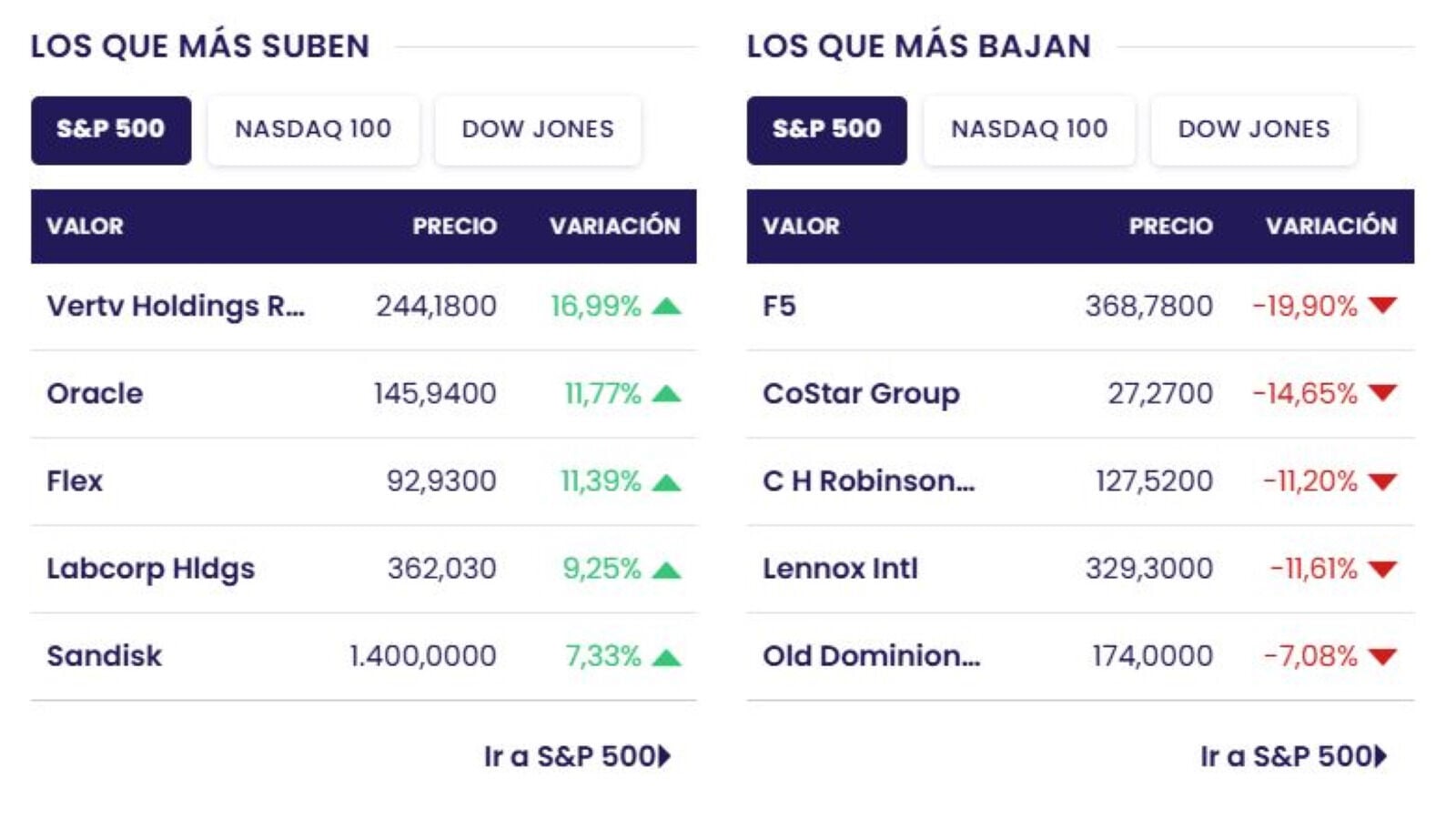 Acciones ganadoras y perdedoras 28 10 Acciones ganadoras y perdedoras 28 10