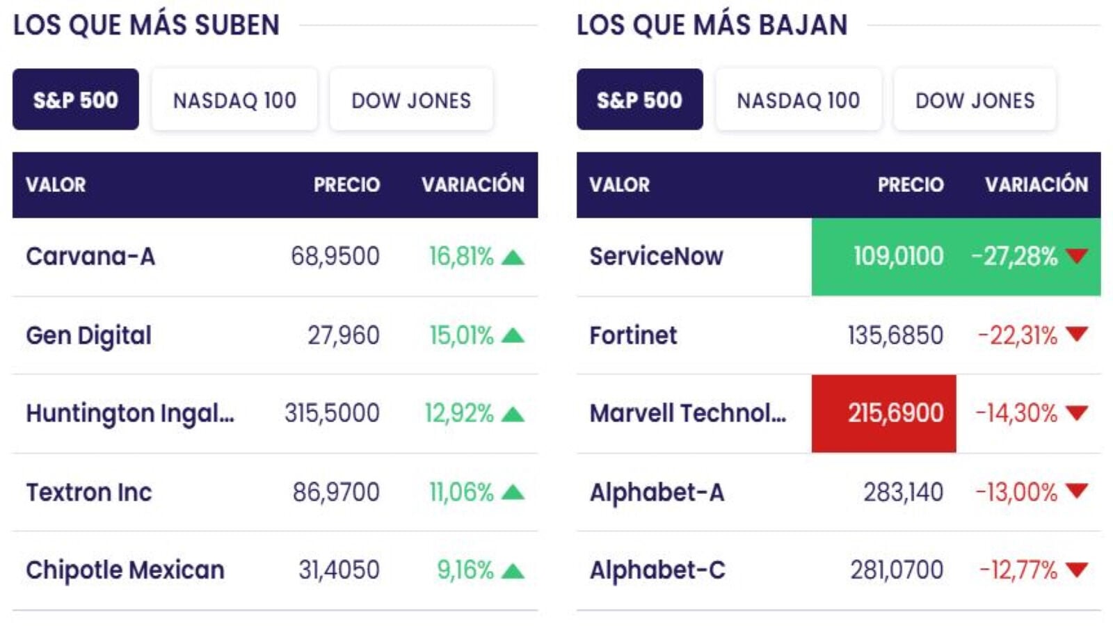 Acciones ganadoras y perdedoras 29 10 Acciones ganadoras y perdedoras 29 10