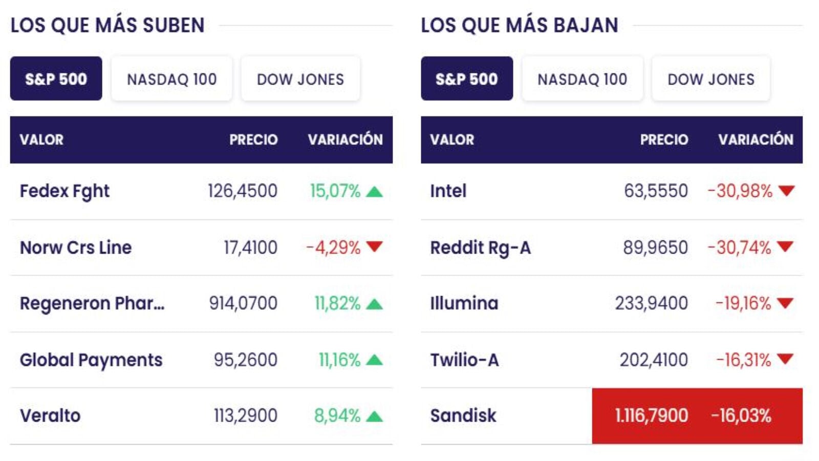 Acciones ganadoras y perdedoras 30 10 Acciones ganadoras y perdedoras 30 10